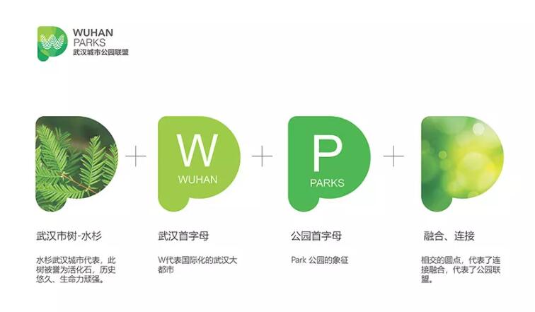 武漢,七個(gè),公園,統(tǒng)一,更換,logo,為,充分,展現(xiàn), . 武漢七個(gè)公園統(tǒng)一更換logo