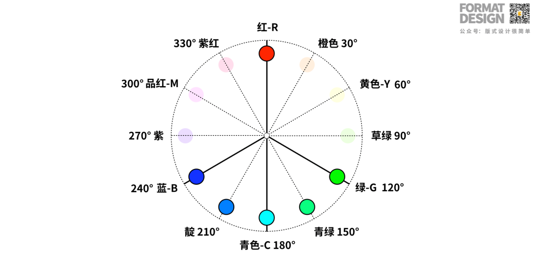 這么潮的雙色調(diào)配色技巧，千萬不要錯過！