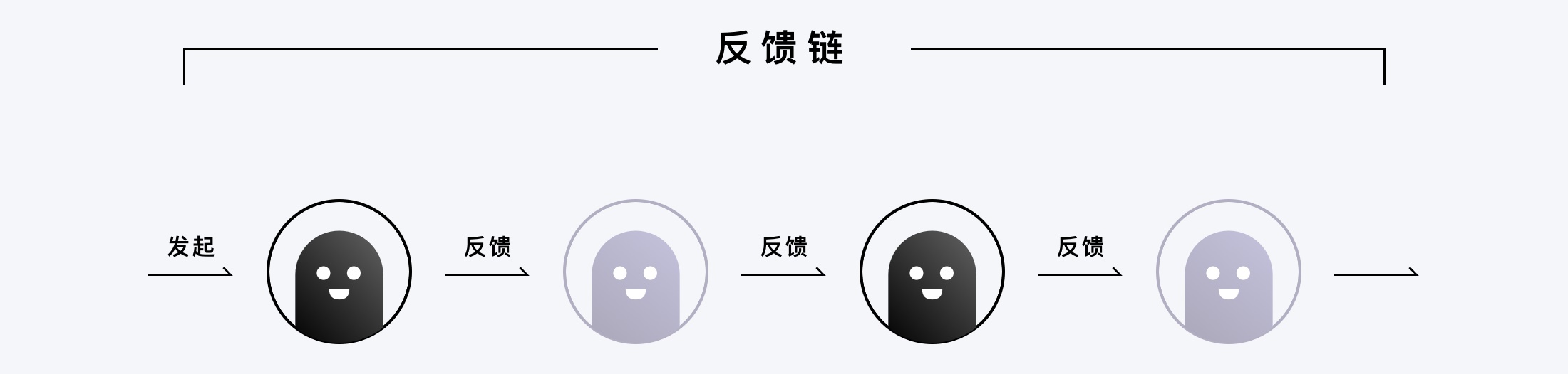 社交互動創(chuàng)新：從點贊到擊掌