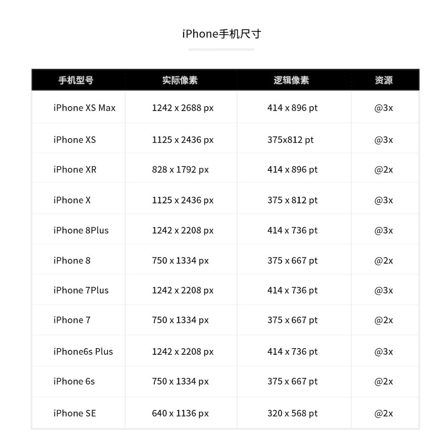 APP和網(wǎng)頁設(shè)計必須要會的知識技能