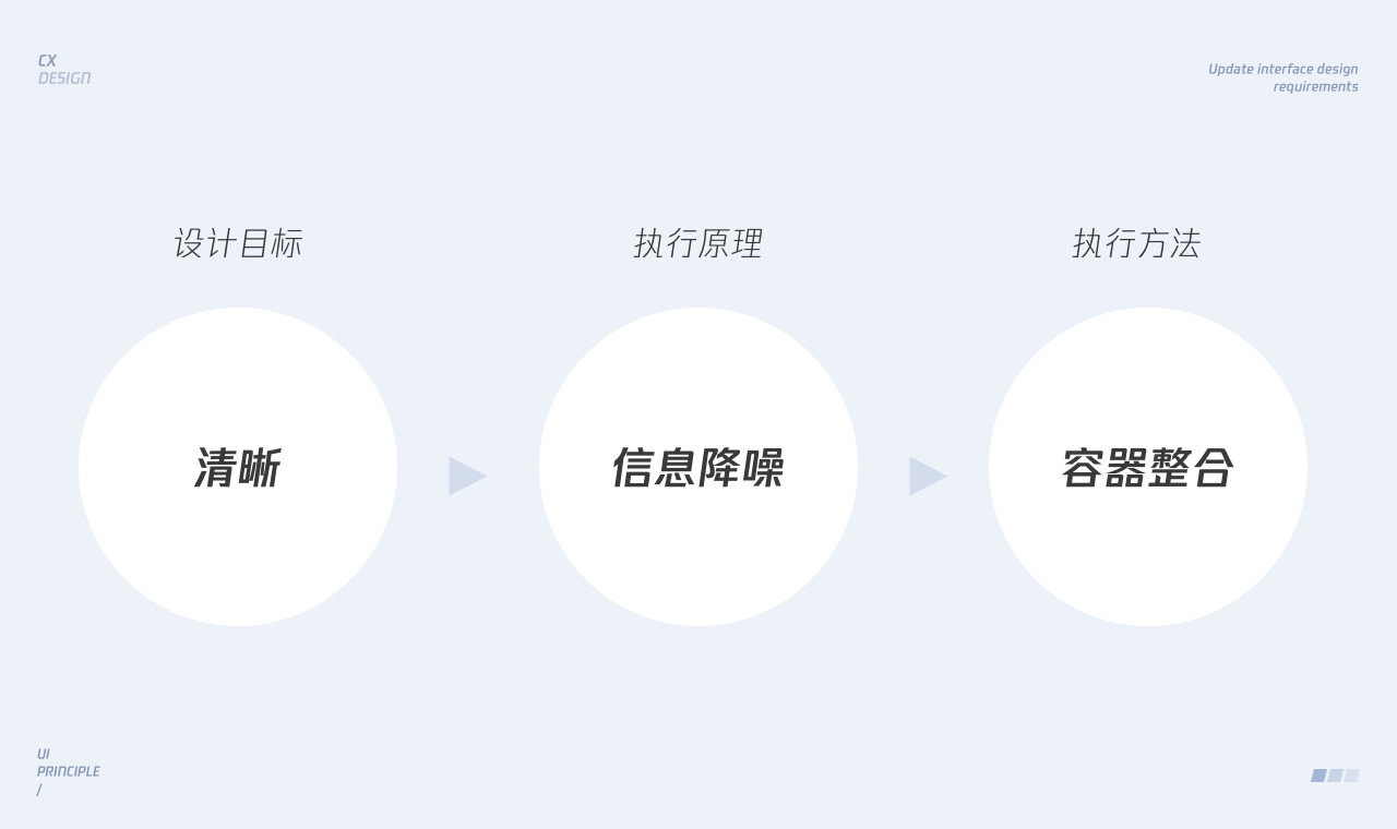 UI界面設(shè)計(jì): 視覺層面的深入解析