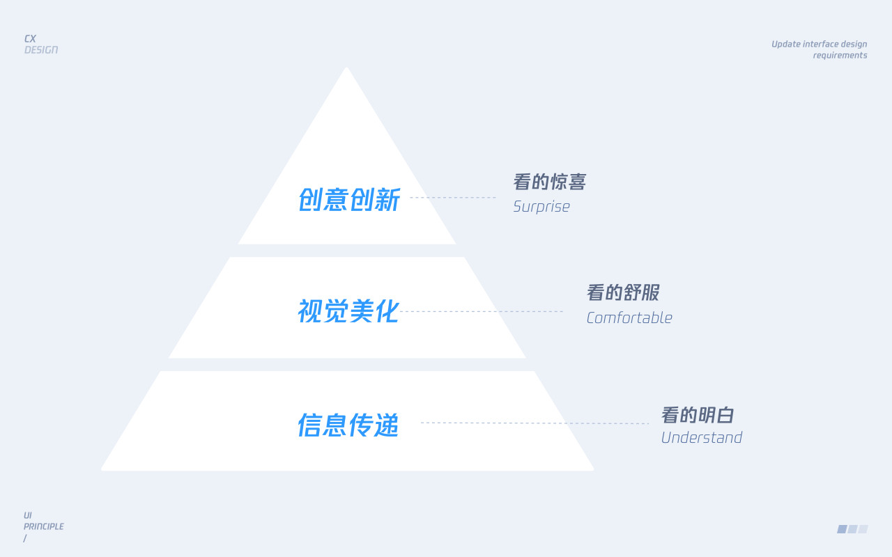 UI界面設(shè)計(jì): 視覺層面的深入解析