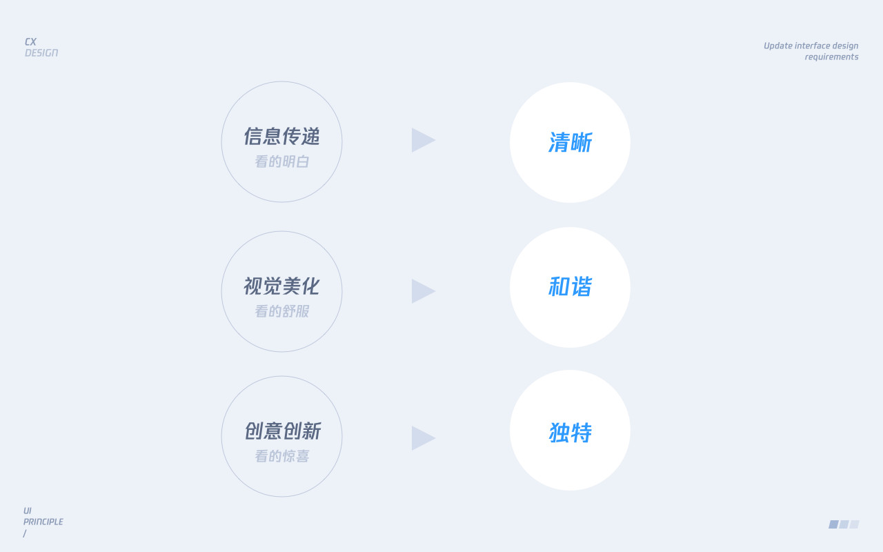 UI界面設(shè)計(jì): 視覺層面的深入解析