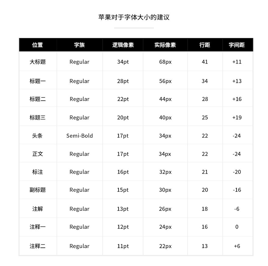 APP和網(wǎng)頁設(shè)計必須要會的知識技能