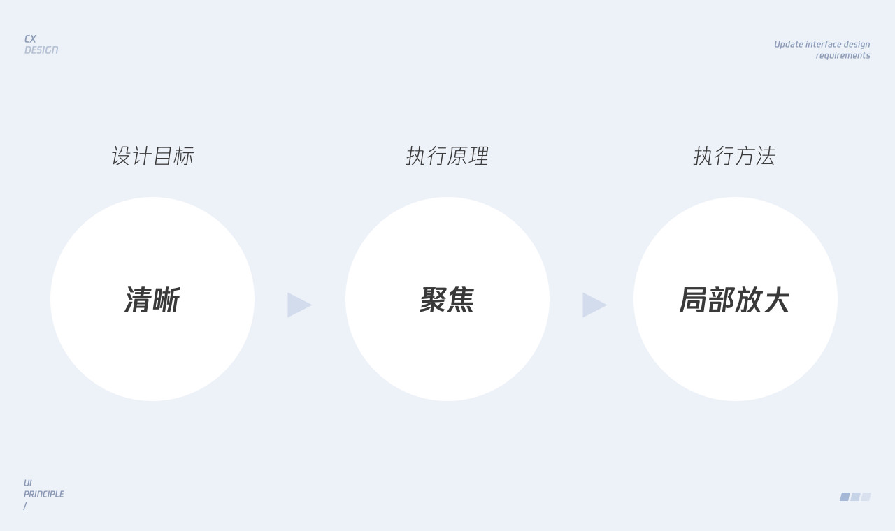 UI界面設(shè)計(jì): 視覺層面的深入解析