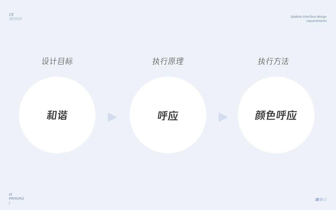 UI界面設(shè)計(jì): 視覺層面的深入解析
