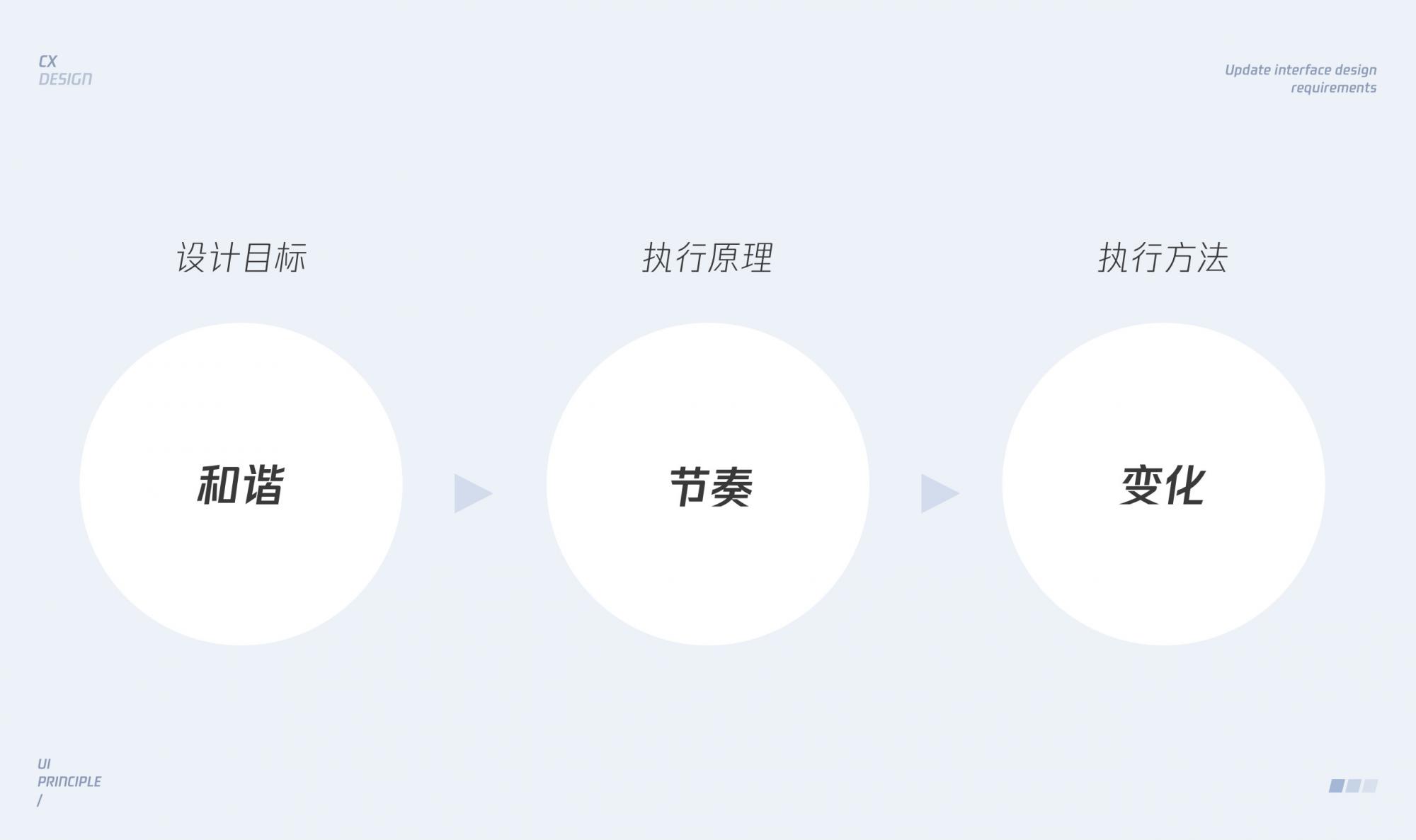 UI界面設(shè)計(jì): 視覺層面的深入解析