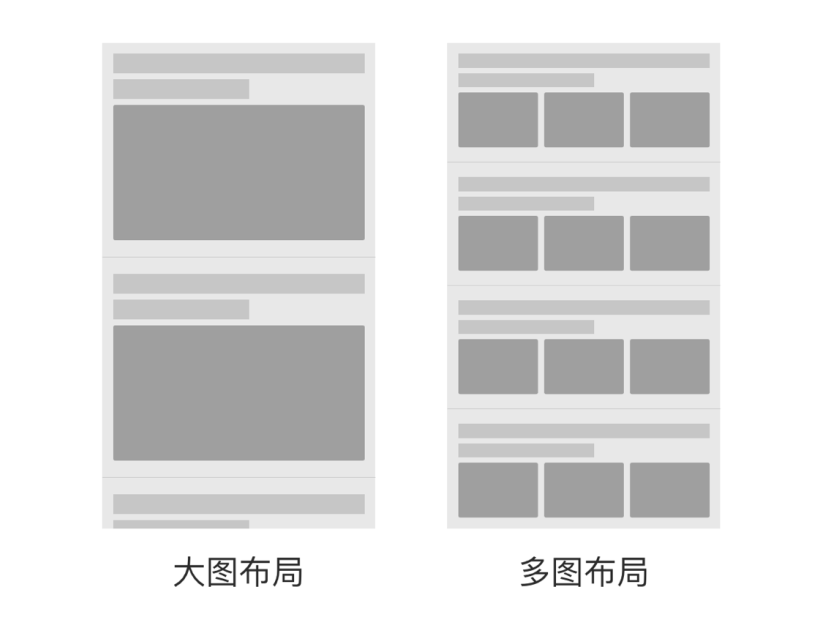 新聞列表應(yīng)該采用什么樣的布局方式？