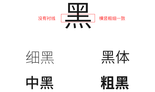 中英文字體的分類與運用