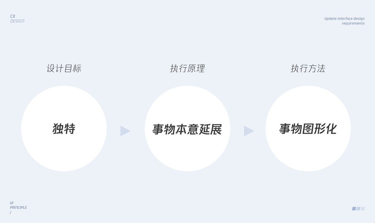 UI界面設(shè)計(jì): 視覺層面的深入解析