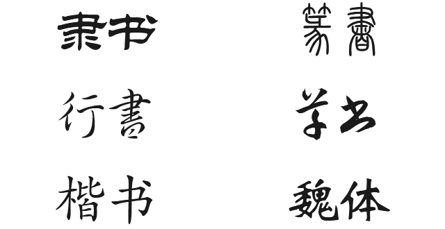 中英文字體的分類與運用