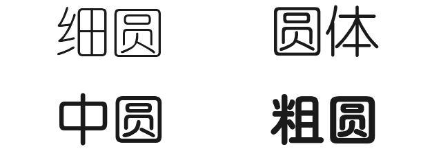 中英文字體的分類與運用